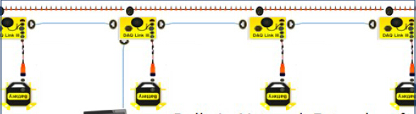 DAQlink 4，，，，，，高分辨率漫衍式地动仪，，，，，，便携式地动仪，，，，，，小型便携式地动仪，，，，，，地动数据收罗仪