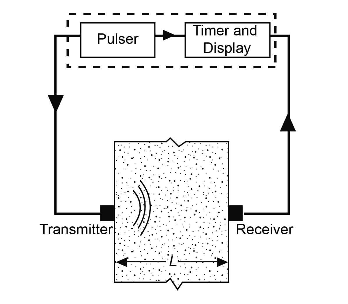 尊龙凯时·人生就是搏(中国集团)官网首页