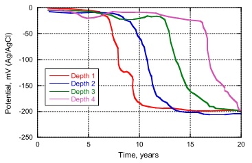 尊龙凯时·人生就是搏(中国集团)官网首页