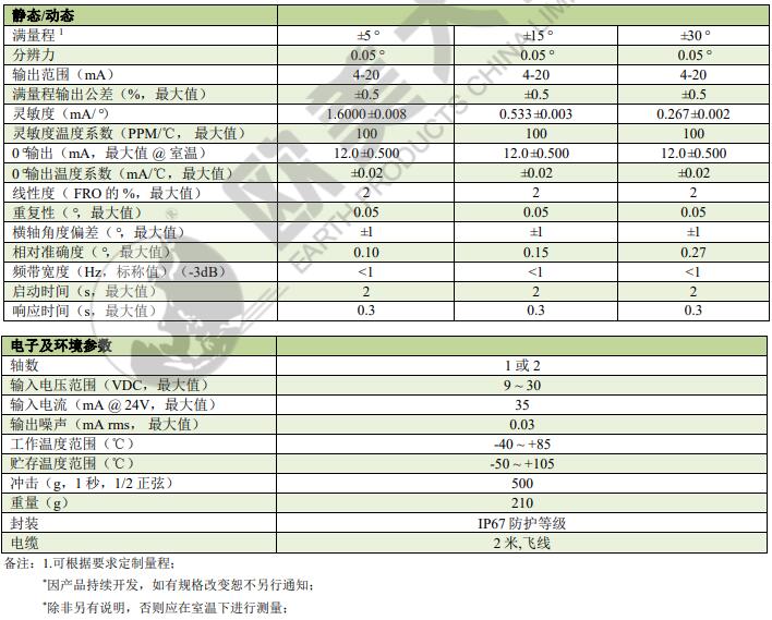 尊龙凯时·人生就是搏(中国集团)官网首页