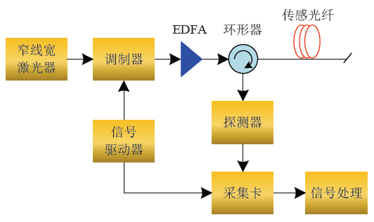 尊龙凯时·人生就是搏(中国集团)官网首页