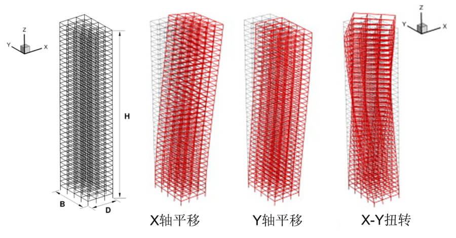 尊龙凯时·人生就是搏(中国集团)官网首页