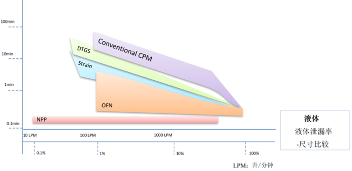 尊龙凯时·人生就是搏(中国集团)官网首页