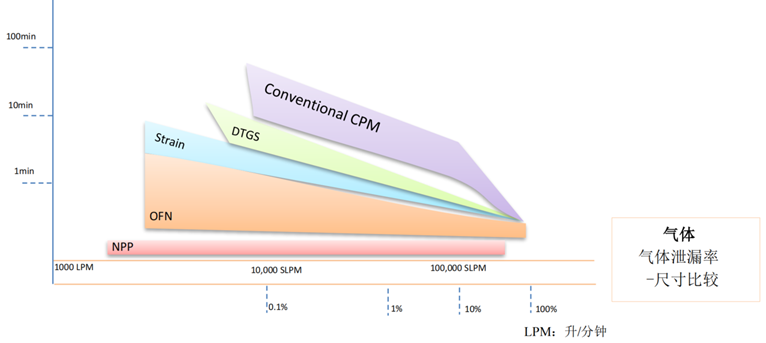 尊龙凯时·人生就是搏(中国集团)官网首页