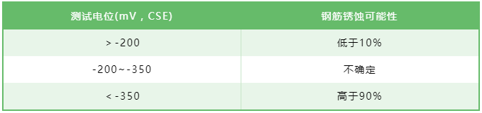 尊龙凯时·人生就是搏(中国集团)官网首页