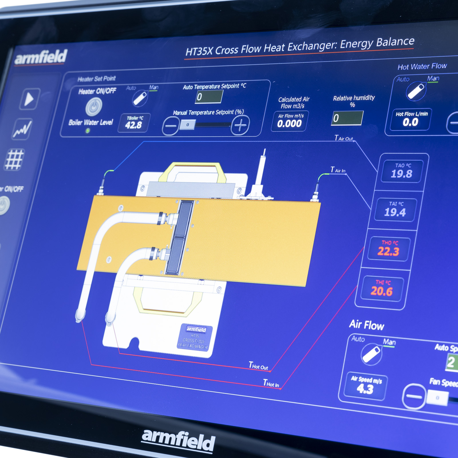 HT35X – Cross Flow Heat Exchan