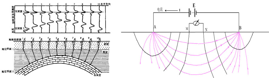 尊龙凯时·人生就是搏(中国集团)官网首页