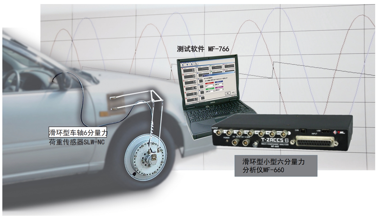 MF-660 滑环型小型六分量力剖析仪 - 尊龙凯时人生就是