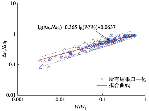 尊龙凯时·人生就是搏(中国集团)官网首页