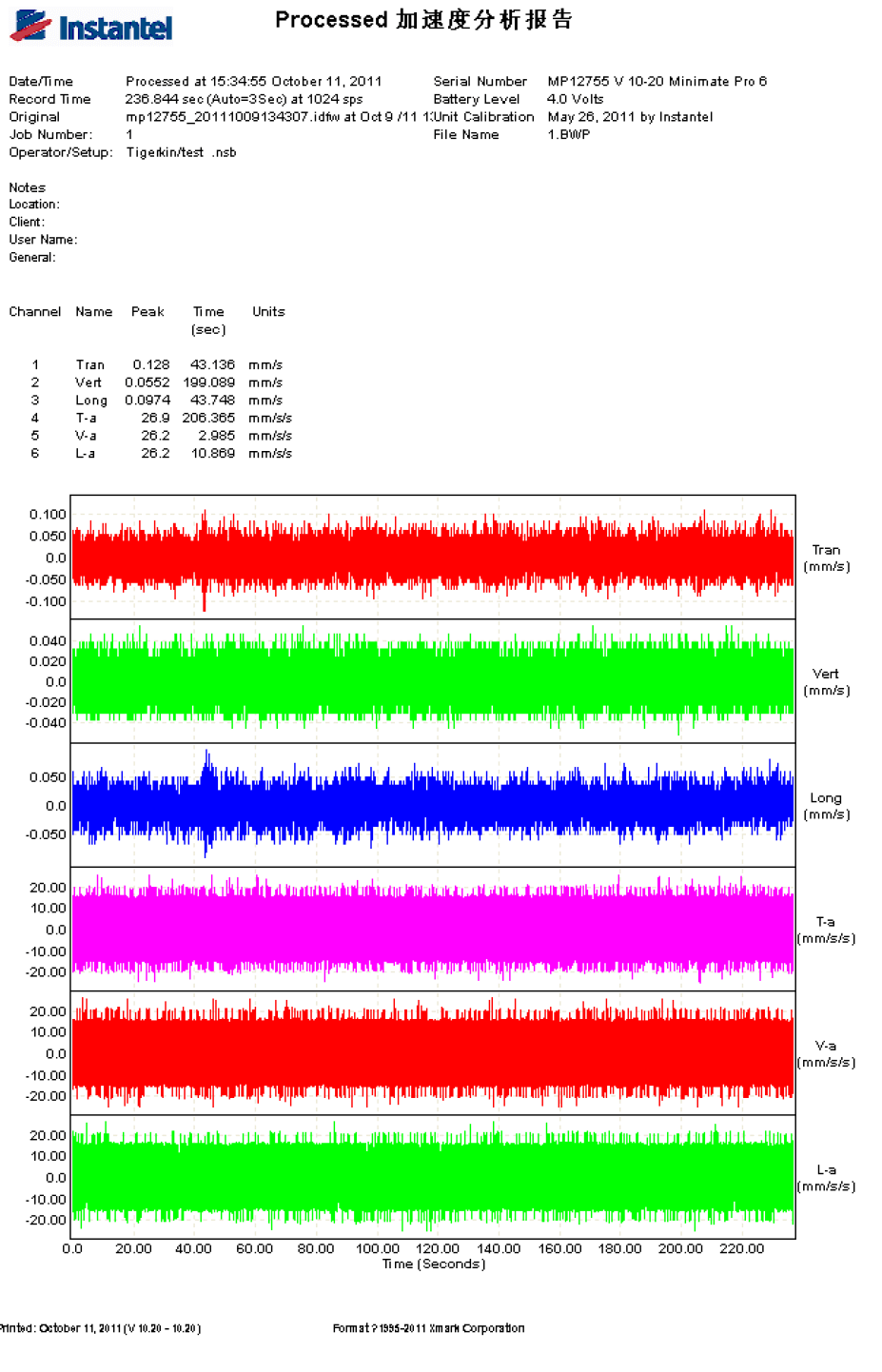 尊龙凯时·人生就是搏(中国集团)官网首页