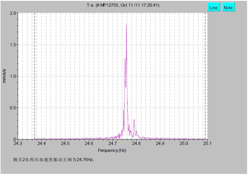 尊龙凯时·人生就是搏(中国集团)官网首页