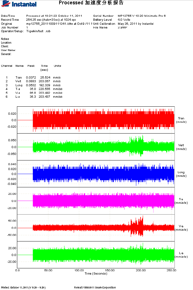尊龙凯时·人生就是搏(中国集团)官网首页