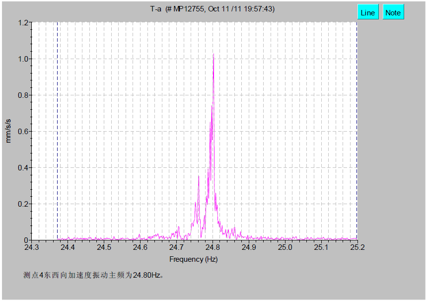 尊龙凯时·人生就是搏(中国集团)官网首页