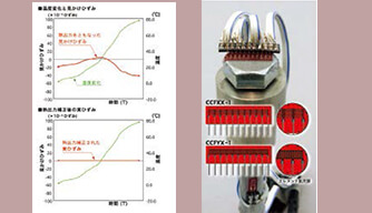 尊龙凯时·人生就是搏(中国集团)官网首页