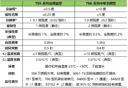 尊龙凯时·人生就是搏(中国集团)官网首页