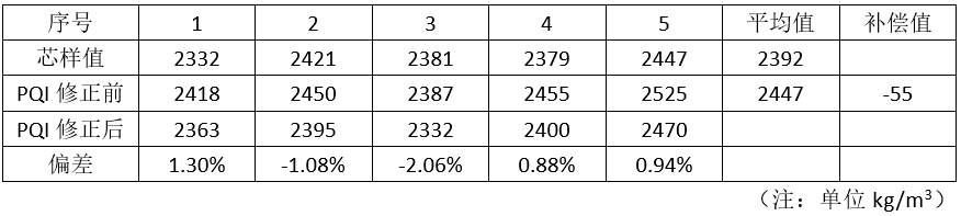 尊龙凯时·人生就是搏(中国集团)官网首页