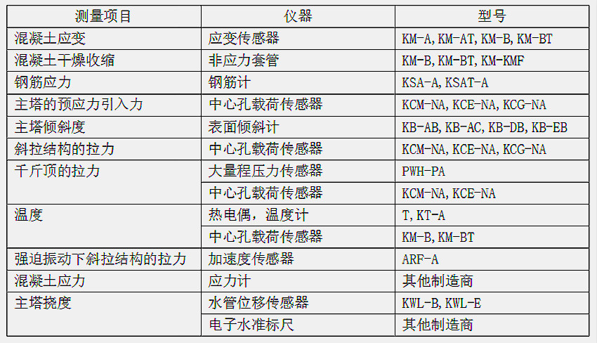 尊龙凯时·人生就是搏(中国集团)官网首页
